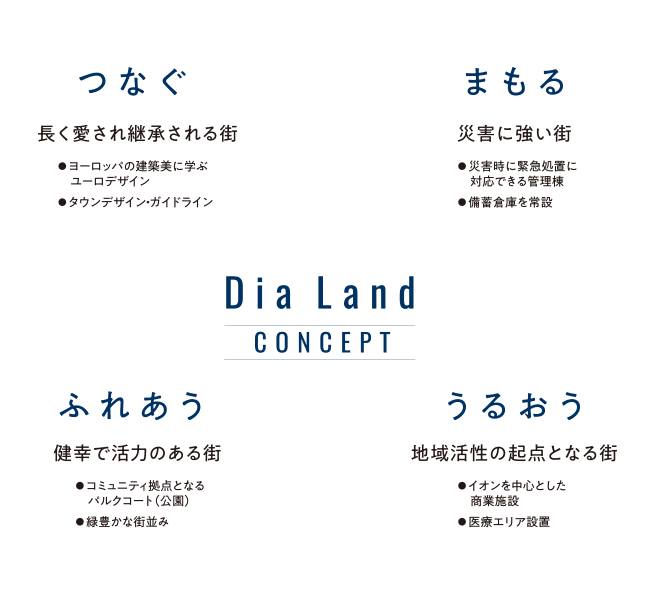 DiaLandコンセプト