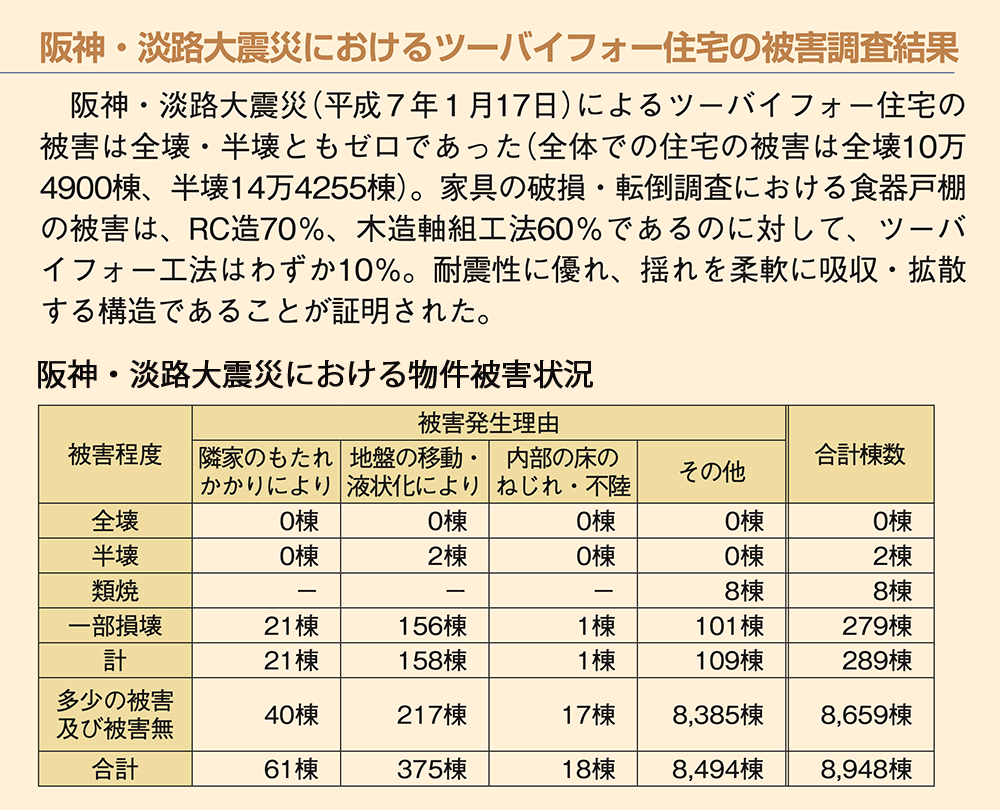 物件被害状況