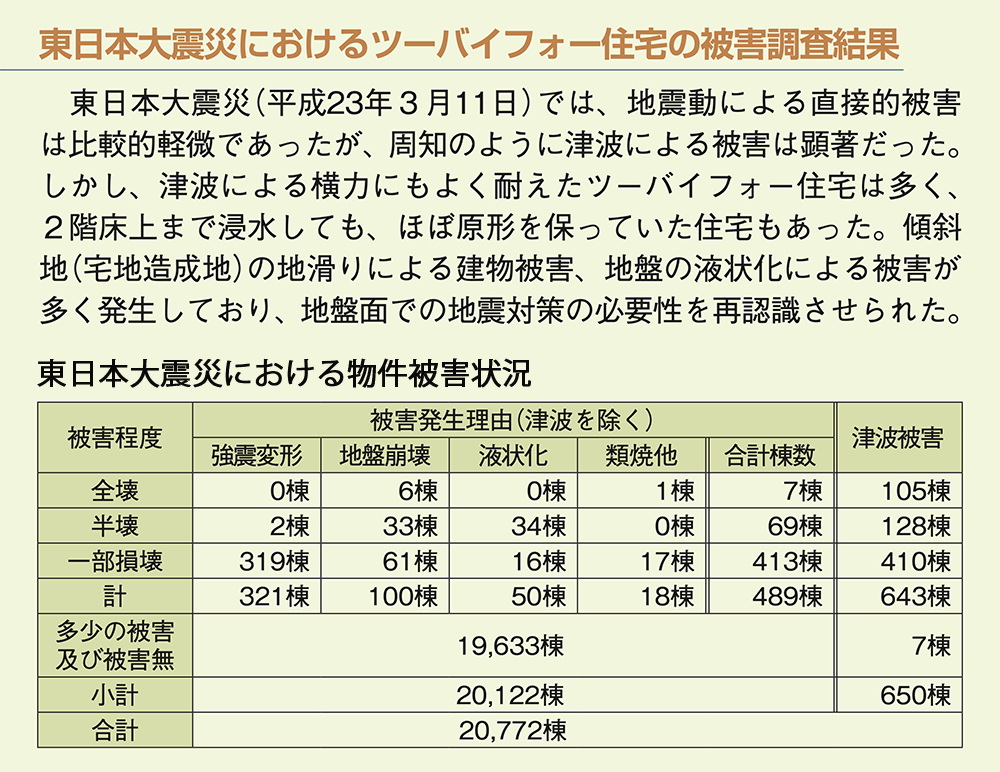 物件被害状況