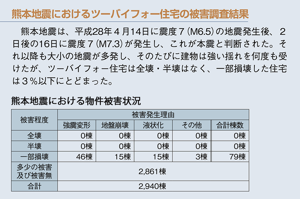 物件被害状況