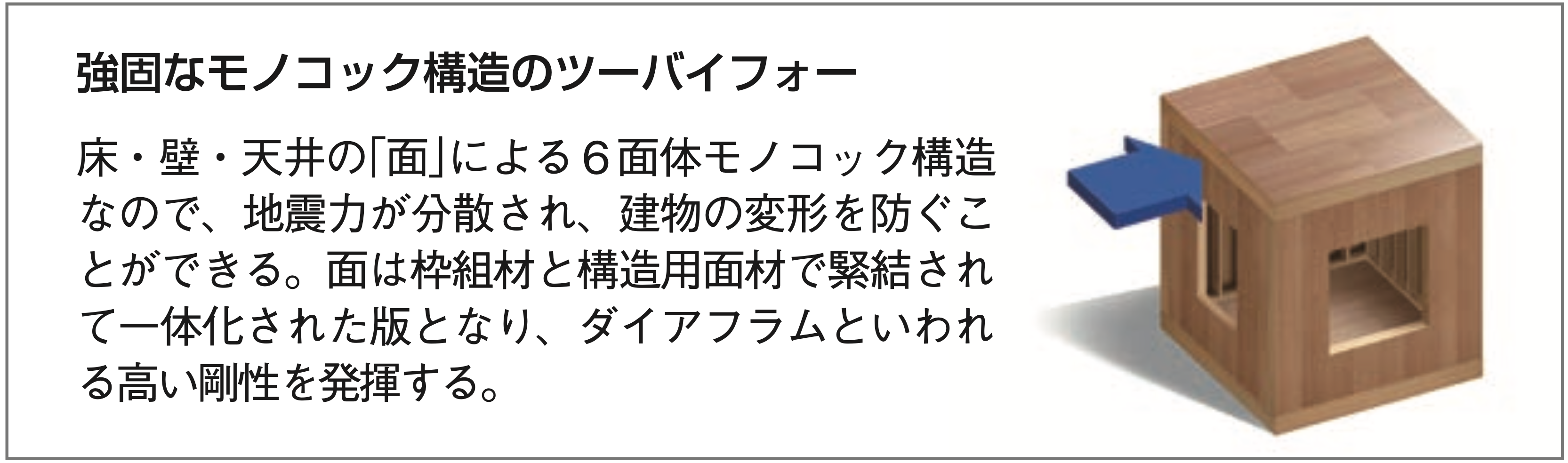 物件被害状況