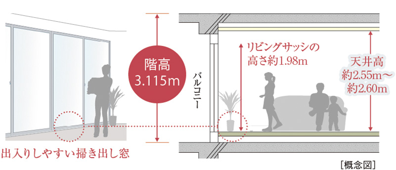 ［概念図］